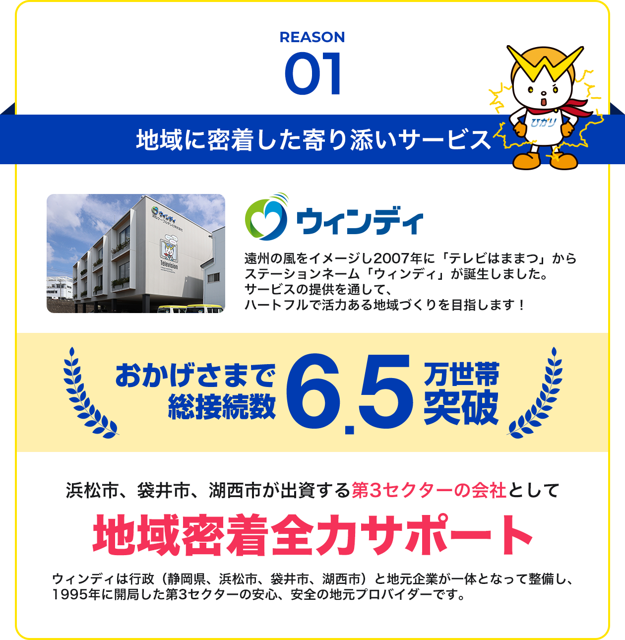 おすすめ理由1 地域に密着した寄り添いサービス/ おかげさまで総接続数6万世帯突破!浜松市、袋井市、湖西市が出資する第3セクターの会社として地域密着全力サポート