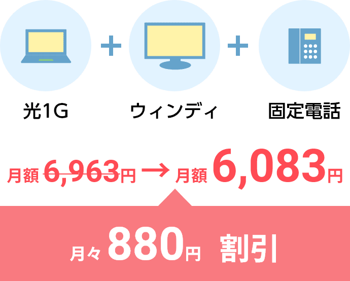 月額6,083円（月額6,963円から月々880円割引）