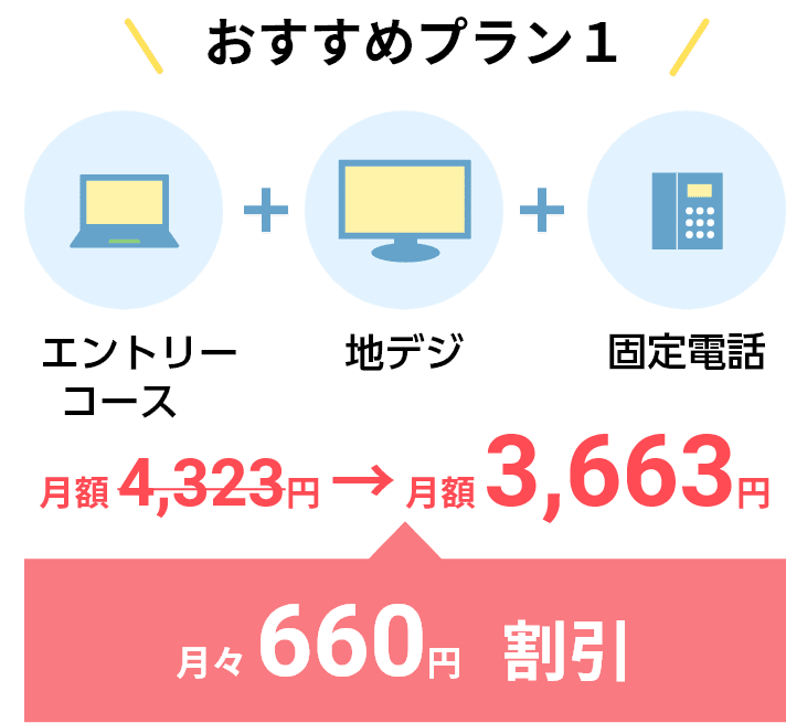 月額5,093円（月額5,753円から月々660円割引）
