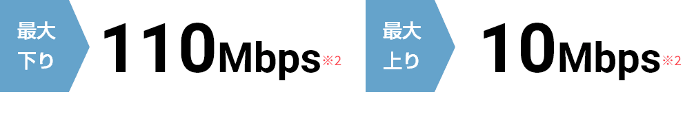 最大下り110Mbps ※2、最大上り10Mbps ※2